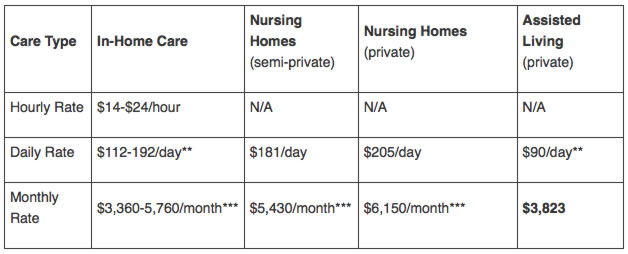 Live in Care Services Advanced Elderly Services